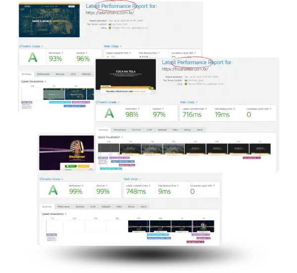 teste de performance sites otimizados